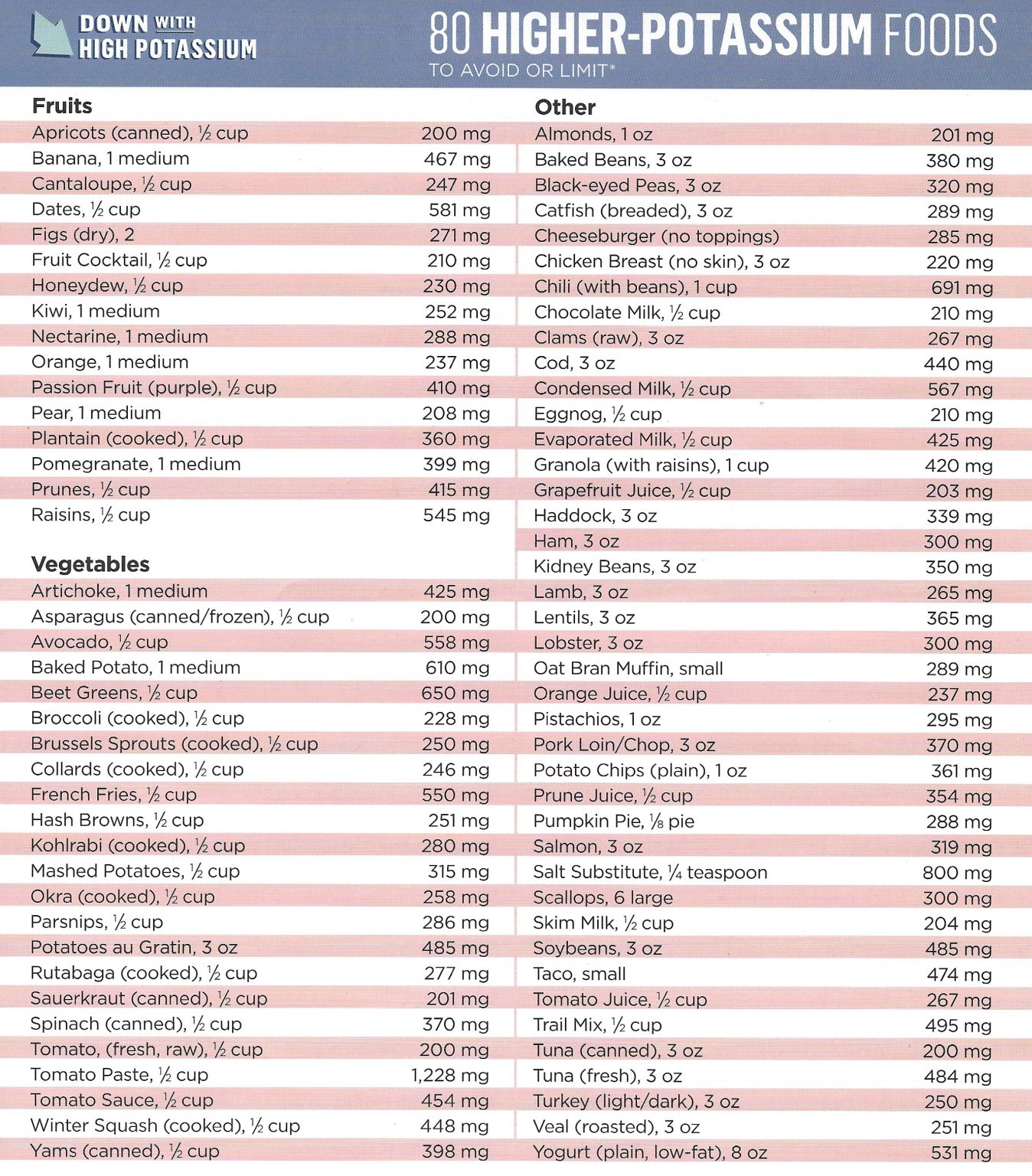High Potassium Foods